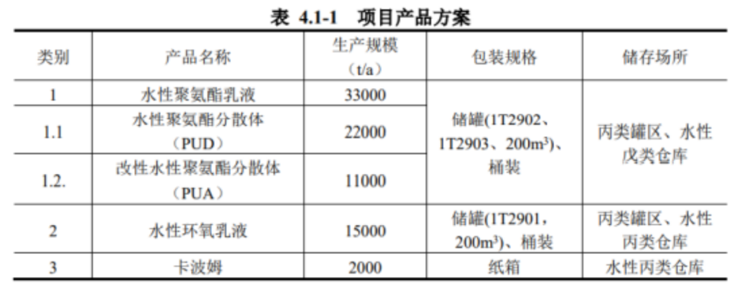 會(huì)員單位的副本486