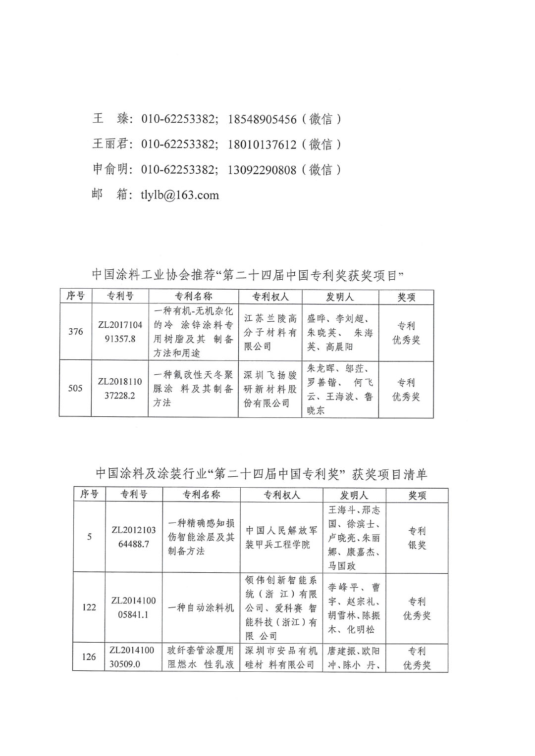 喜訊：中國涂料工業協會推薦“2022年中國專利獎”獲獎兩項230722-2