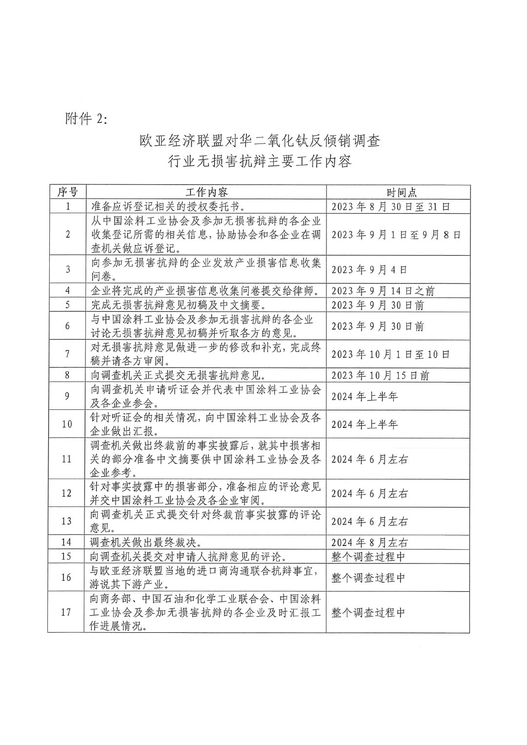 關于開展歐亞經濟聯盟二氧化鈦反傾銷應訴工作的通知-5