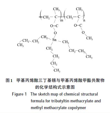 圖1 甲基丙烯酸三丁基錫與甲基丙烯酸甲酯共聚物的化學(xué)結(jié)構(gòu)式示意圖