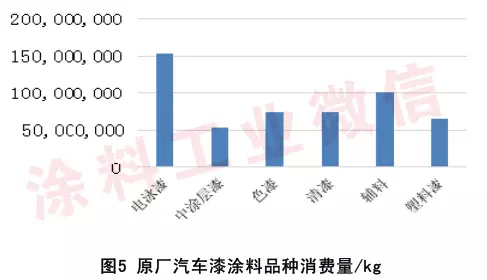 2014年汽車涂料工業(yè)年度報(bào)告