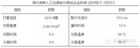 粉末涂料自然老化與加速老化的對(duì)比探討