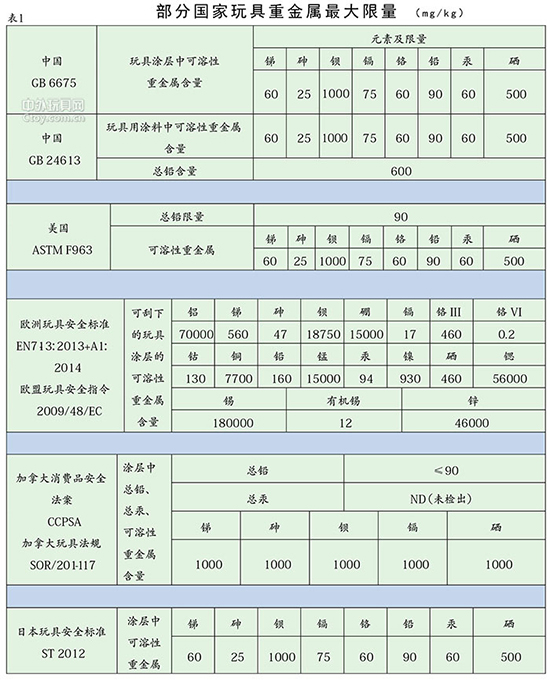 2016玩具涂料新標(biāo)準(zhǔn)將于2016年1月1日開始實(shí)施  