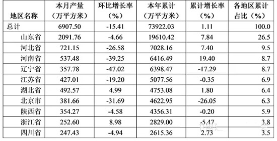 2015年1-11月防水行業(yè)的經(jīng)濟(jì)分析