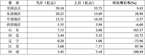 2015年1-11月防水行業(yè)的經(jīng)濟(jì)分析