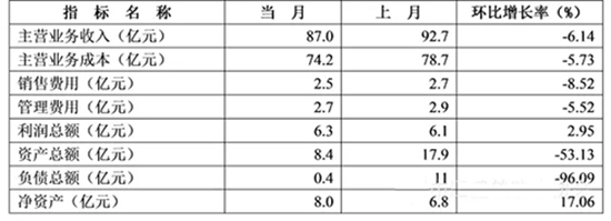 2015年1-11月防水行業(yè)的經(jīng)濟(jì)分析