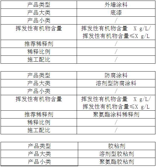 天津市首次發(fā)布建筑類(lèi)涂料VOCs含量限值標(biāo)準(zhǔn)