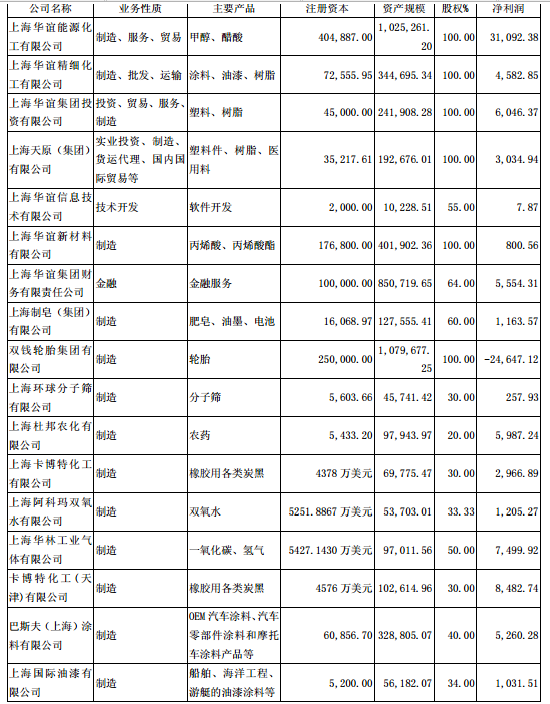 主要控股參股公司分析