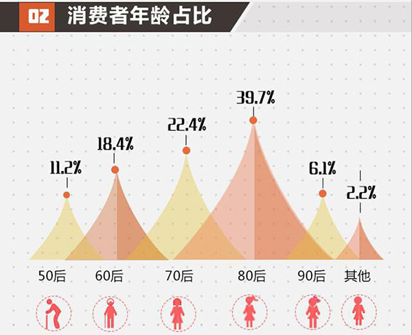 2017北京家居消費(fèi)者現(xiàn)狀白皮書正式發(fā)布