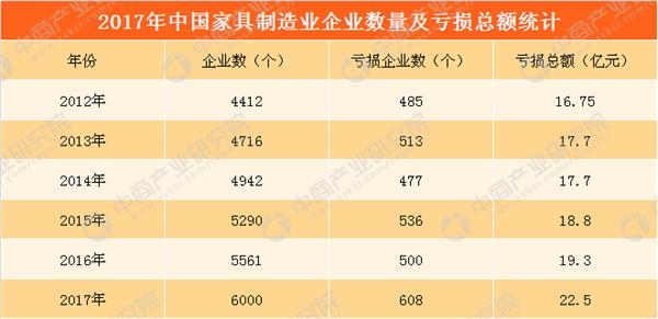 數(shù)據(jù)來源：中商產業(yè)研究院整理