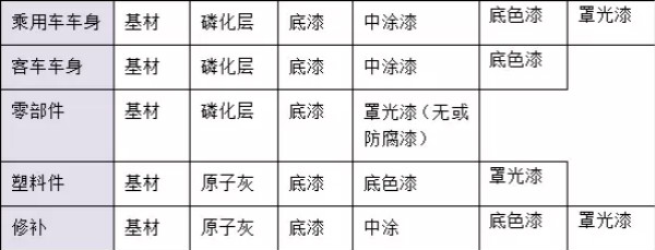 干貨！汽車涂料行業(yè)的技術(shù)發(fā)展趨勢報告