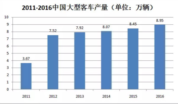 干貨！汽車涂料行業(yè)的技術(shù)發(fā)展趨勢報告