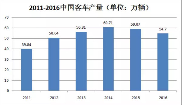 干貨！汽車涂料行業(yè)的技術(shù)發(fā)展趨勢報告