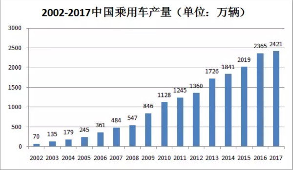 干貨！汽車涂料行業(yè)的技術(shù)發(fā)展趨勢報告