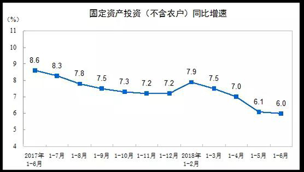 國(guó)家統(tǒng)計(jì)局